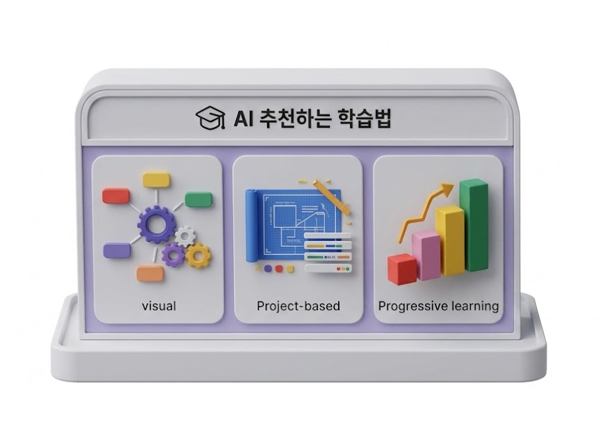 학생보고서 - AI 추천 학습법