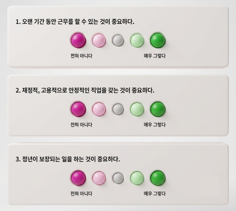 커리어넷 진로심리 설문구성